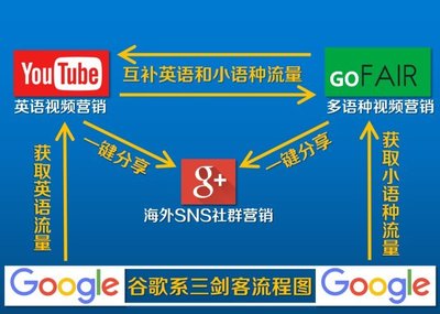 外贸网站建站 自助建站如何搭建多语言版本网站与上海SEO推广策略