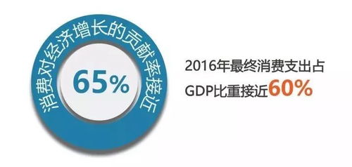 图解 这五年上海商业发展的五大关键词